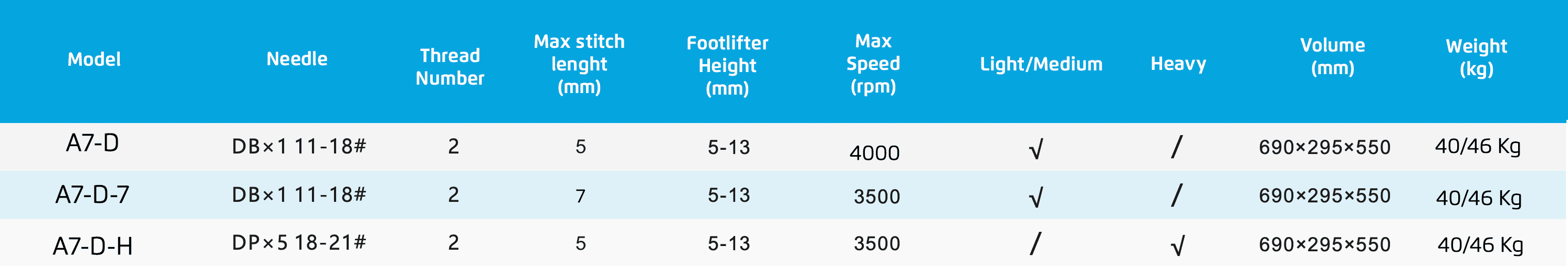 jack-a7-specs